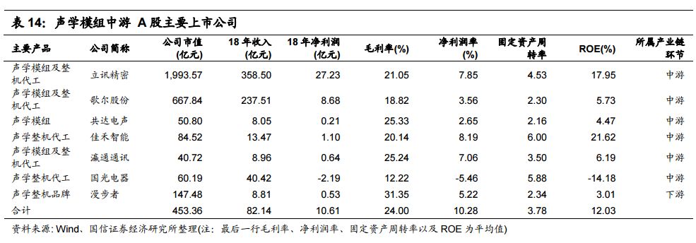 全球电子产业链中的中国电IM电竞 IM电竞app子制造业终将崛起 !(图16)