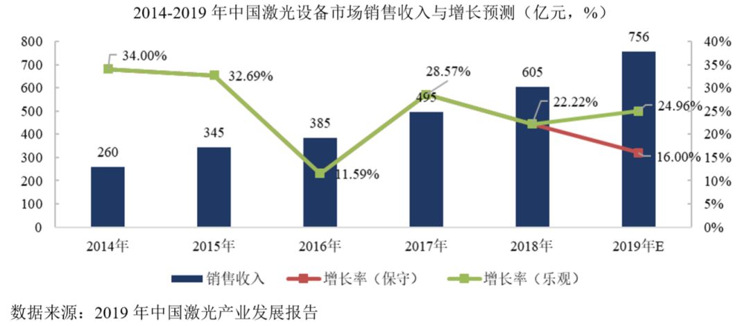 全球电子产业链中的中国电IM电竞 IM电竞app子制造业终将崛起 !(图22)