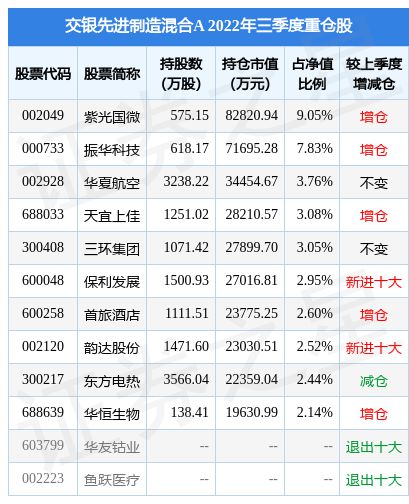1月13日华恒生物涨531%交银先进制造混合A基金重仓该股IM电竞 IM电竞app(图2)
