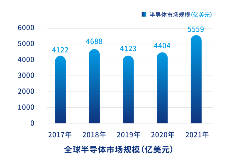 服务电子行业 云汉芯城数字化技IM电竞 电子竞技平台术的创新与实践(图1)