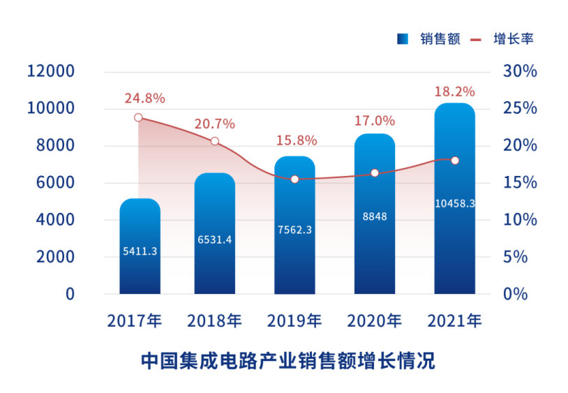 服务电子行业 云汉芯城数字化技IM电竞 电子竞技平台术的创新与实践(图2)