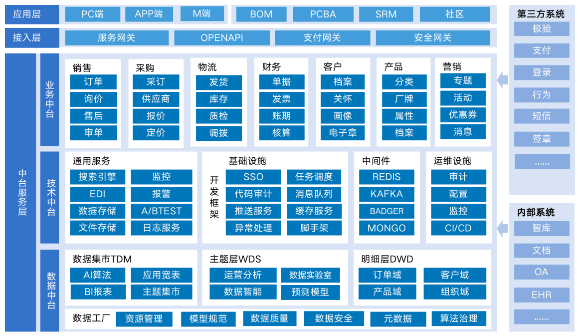 服务电子行业 云汉芯城数字化技IM电竞 电子竞技平台术的创新与实践(图5)