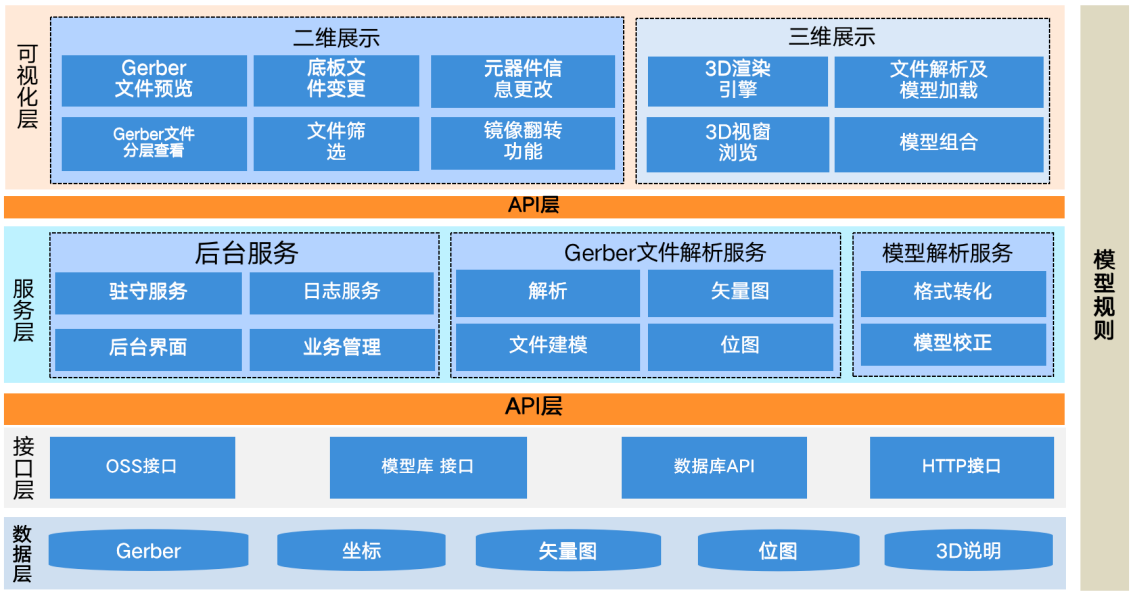 服务电子行业 云汉芯城数字化技IM电竞 电子竞技平台术的创新与实践(图10)