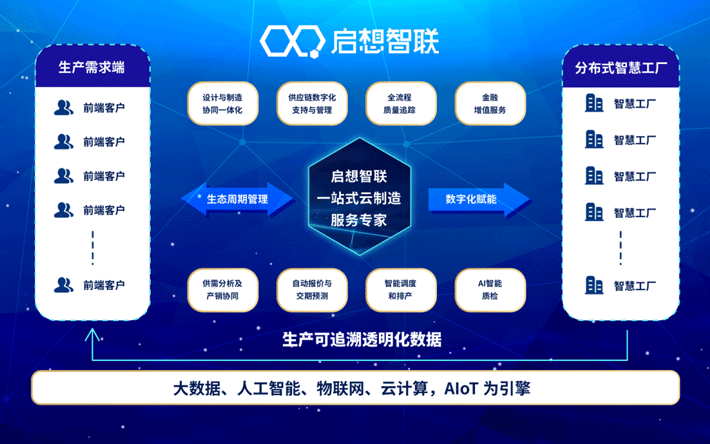 服务电子行业 云汉芯城数字化技IM电竞 电子竞技平台术的创新与实践(图9)