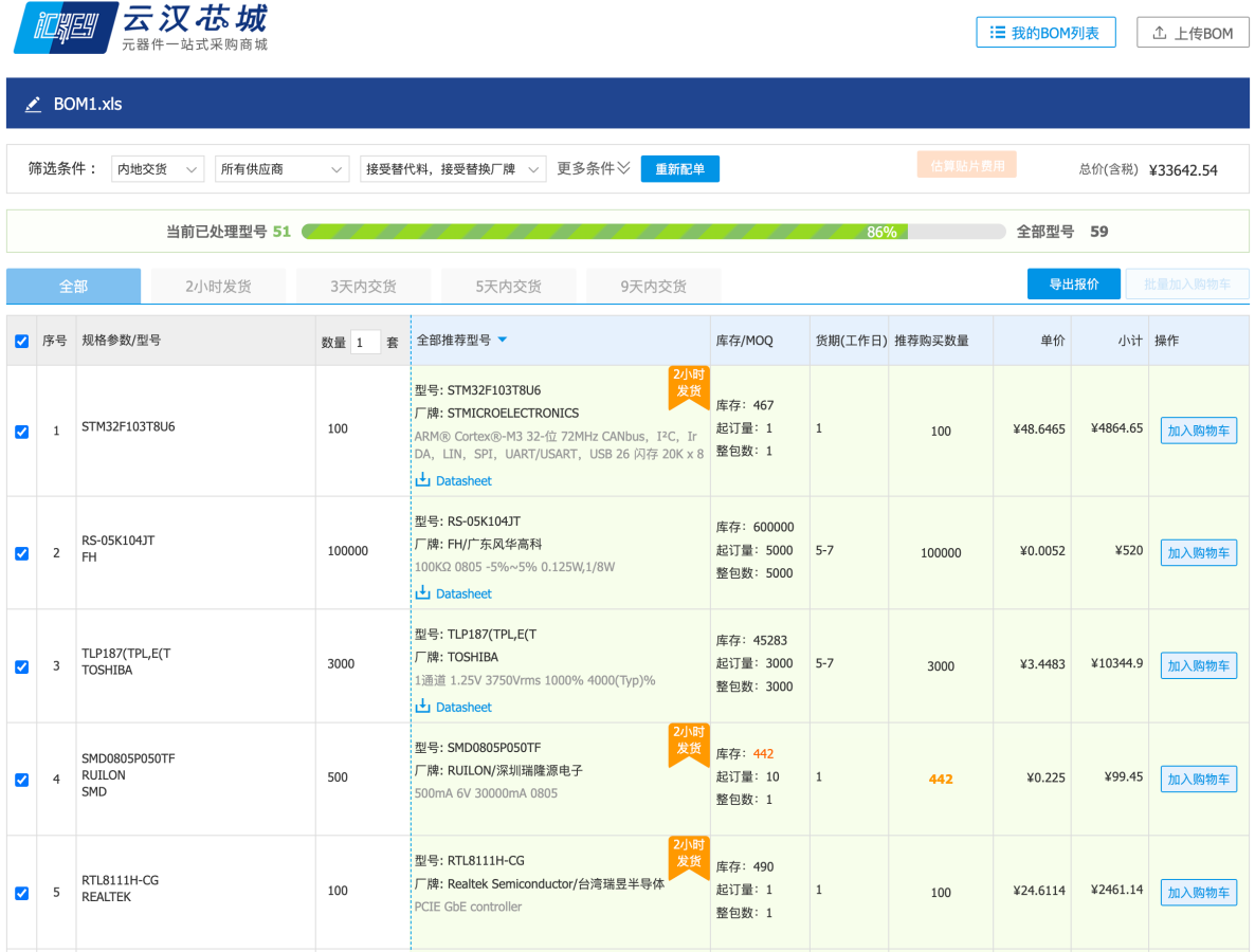 服务电子行业 云汉芯城数字化技IM电竞 电子竞技平台术的创新与实践(图15)