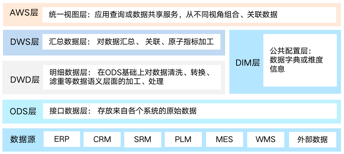 服务电子行业 云汉芯城数字化技IM电竞 电子竞技平台术的创新与实践(图16)