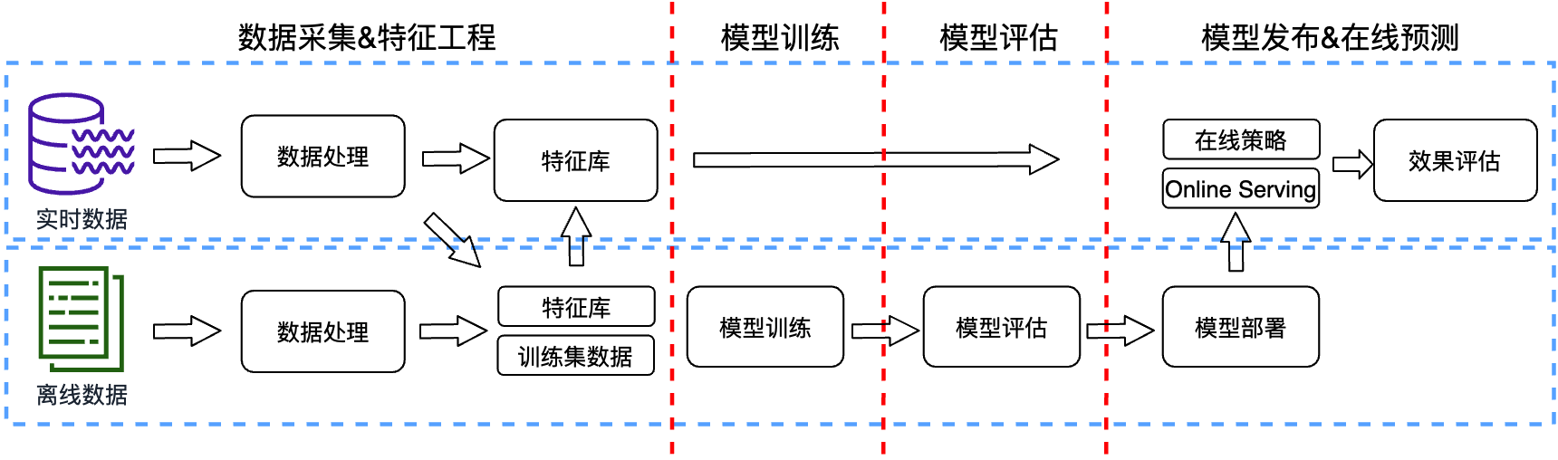 服务电子行业 云汉芯城数字化技IM电竞 电子竞技平台术的创新与实践(图20)