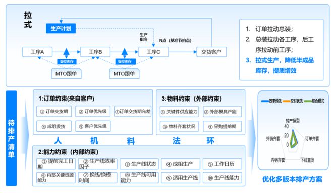 权威发布：装备制造企业数字化转型白皮书导读IM电竞 IM电竞平台(图4)