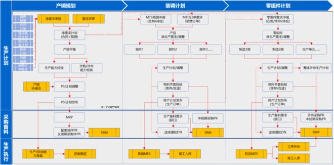 权威发布：装备制造企业数字化转型白皮书导读IM电竞 IM电竞平台(图5)