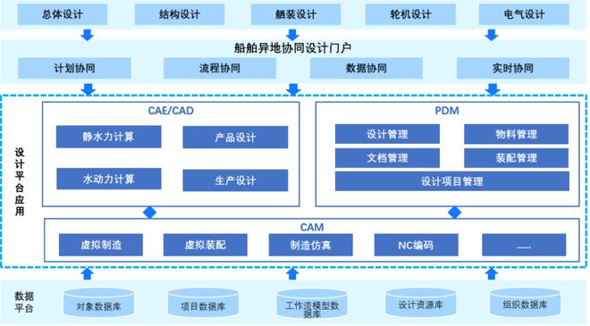 权威发布：装备制造企业数字化转型白皮书导读IM电竞 IM电竞平台(图3)