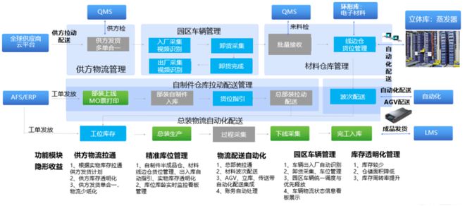 权威发布：装备制造企业数字化转型白皮书导读IM电竞 IM电竞平台(图6)