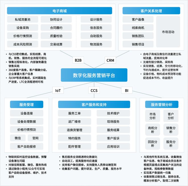 权威发布：装备制造企业数字化转型白皮书导读IM电竞 IM电竞平台(图8)