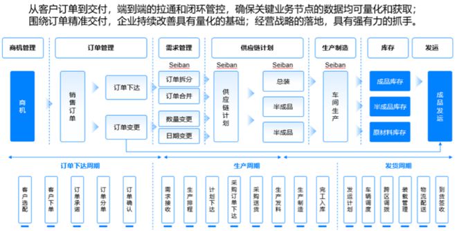 权威发布：装备制造企业数字化转型白皮书导读IM电竞 IM电竞平台(图7)