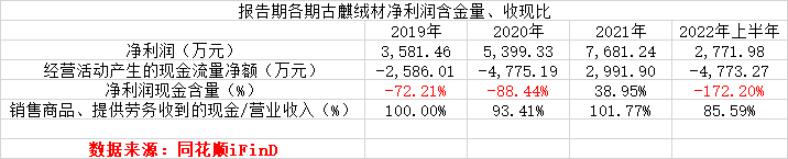古麒绒材IPO内控问题频出 坐IM电竞 IM电竞平台拥森马等知名客户业绩难掩“纸面富贵”(图1)