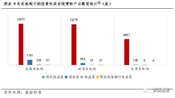 IM电竞 IM电竞app深度丨2022年银行理财市场大盘点(图9)