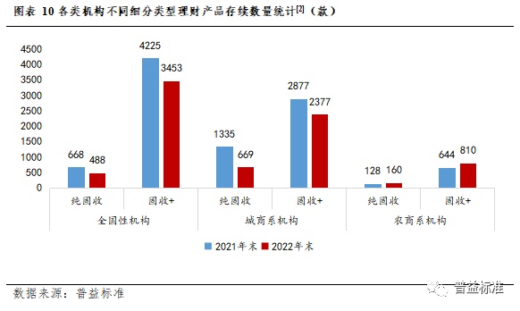 IM电竞 IM电竞app深度丨2022年银行理财市场大盘点(图10)