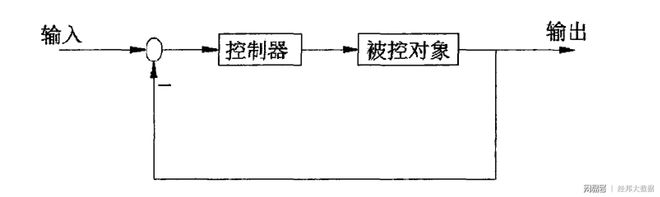 闭环式的IM电竞 IM电竞平台智能风险管控流程(图2)