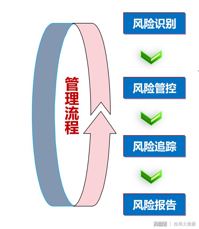 闭环式的IM电竞 IM电竞平台智能风险管控流程(图5)