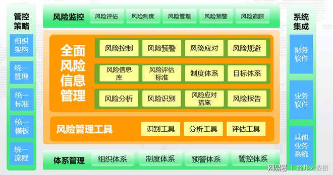 闭环式的IM电竞 IM电竞平台智能风险管控流程(图4)