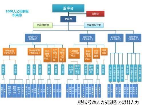 IM电竞 电子竞技平台企业并购后整合的基本内容有哪些(图2)