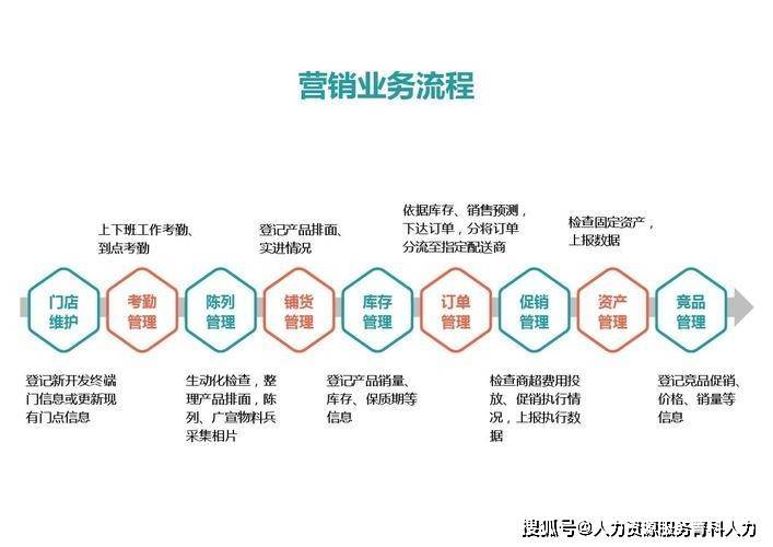 IM电竞 电子竞技平台企业并购后整合的基本内容有哪些(图3)
