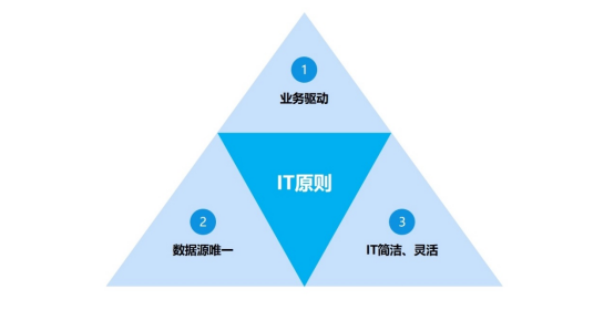 IM电竞 IM电竞平台美擎·数字研发解读美的“科技领先”战略下研发变革的底层逻辑(图3)