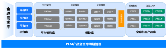 IM电竞 IM电竞平台美擎·数字研发解读美的“科技领先”战略下研发变革的底层逻辑(图8)
