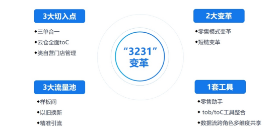 IM电竞 IM电竞平台美擎·数字研发解读美的“科技领先”战略下研发变革的底层逻辑(图11)