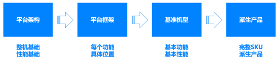 IM电竞 IM电竞平台美擎·数字研发解读美的“科技领先”战略下研发变革的底层逻辑(图12)