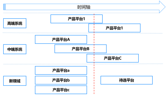 IM电竞 IM电竞平台美擎·数字研发解读美的“科技领先”战略下研发变革的底层逻辑(图13)