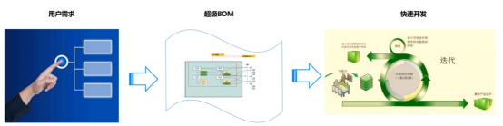 IM电竞 IM电竞平台美擎·数字研发解读美的“科技领先”战略下研发变革的底层逻辑(图14)