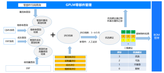 IM电竞 IM电竞平台美擎·数字研发解读美的“科技领先”战略下研发变革的底层逻辑(图15)