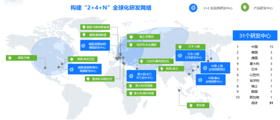 IM电竞 IM电竞平台美擎·数字研发解读美的“科技领先”战略下研发变革的底层逻辑(图16)