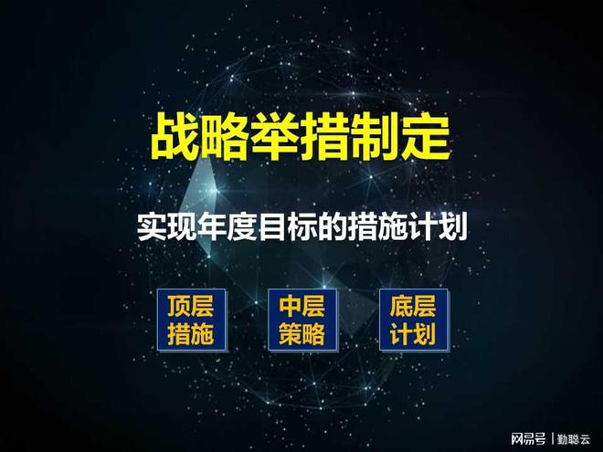 如何制定IM电竞 电子竞技平台年度战略举措？顶层定措施中层定策略基计划(图2)