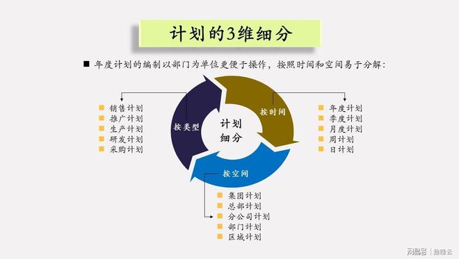 制定年度战略规划要IM电竞 IM电竞平台抓住哪些重点？5大关键要点1套系统方案(图3)