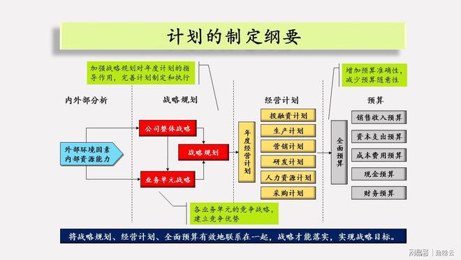 制定年度战略规划要IM电竞 IM电竞平台抓住哪些重点？5大关键要点1套系统方案(图4)