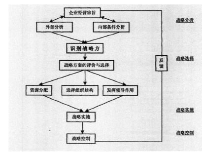 IM电竞 IM电竞app企业战略管理理论综述(图2)