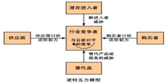 企IM电竞 电子竞技平台业战略管理报告(图2)