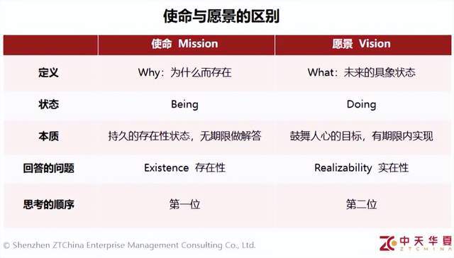 如何制定IM电竞 电子竞技平台战略意图牵引公司持续高增长？(图2)