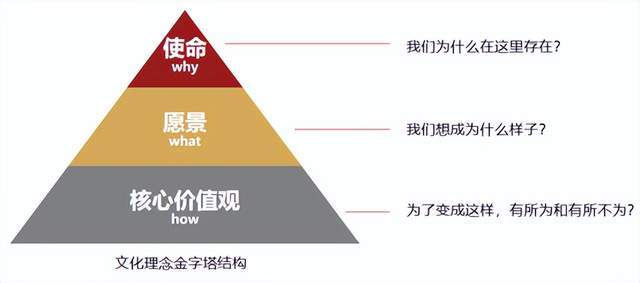 如何制定IM电竞 电子竞技平台战略意图牵引公司持续高增长？(图3)