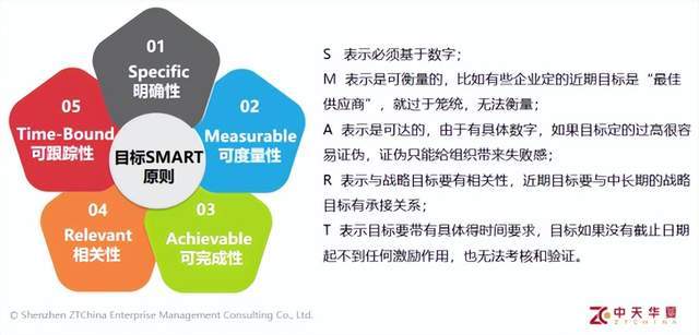 如何制定IM电竞 电子竞技平台战略意图牵引公司持续高增长？(图4)