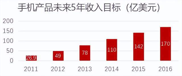 如何制定IM电竞 电子竞技平台战略意图牵引公司持续高增长？(图5)