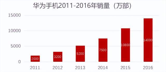如何制定IM电竞 电子竞技平台战略意图牵引公司持续高增长？(图6)