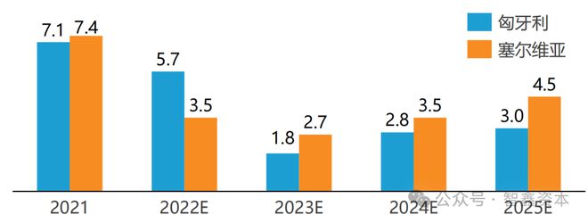 IM电竞 电子竞技平台全球市场洞察：东南亚、欧洲、南美、中东与北美的出海战略解析(图3)