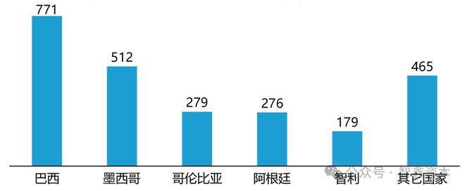 IM电竞 电子竞技平台全球市场洞察：东南亚、欧洲、南美、中东与北美的出海战略解析(图5)