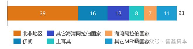 IM电竞 电子竞技平台全球市场洞察：东南亚、欧洲、南美、中东与北美的出海战略解析(图7)