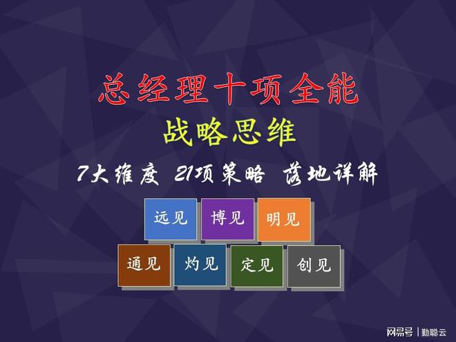 IM电竞 IM电竞app总经理战略思维：1张图7维度21项要领一文解读(图2)
