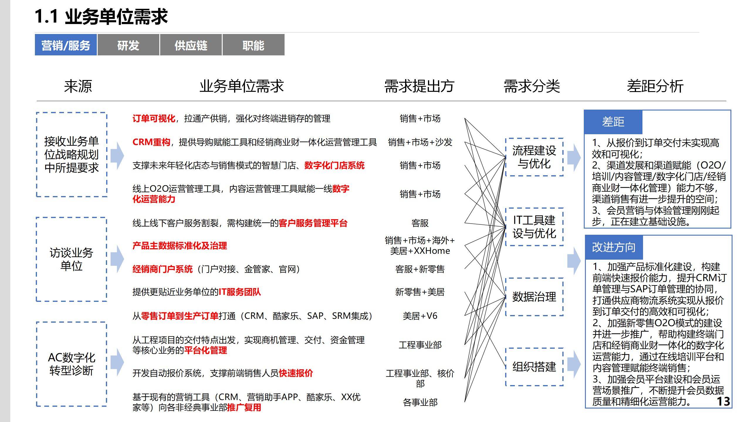 IM电竞 电子竞技平台78页PPT某集团流程信息中心战略规划报告(图4)