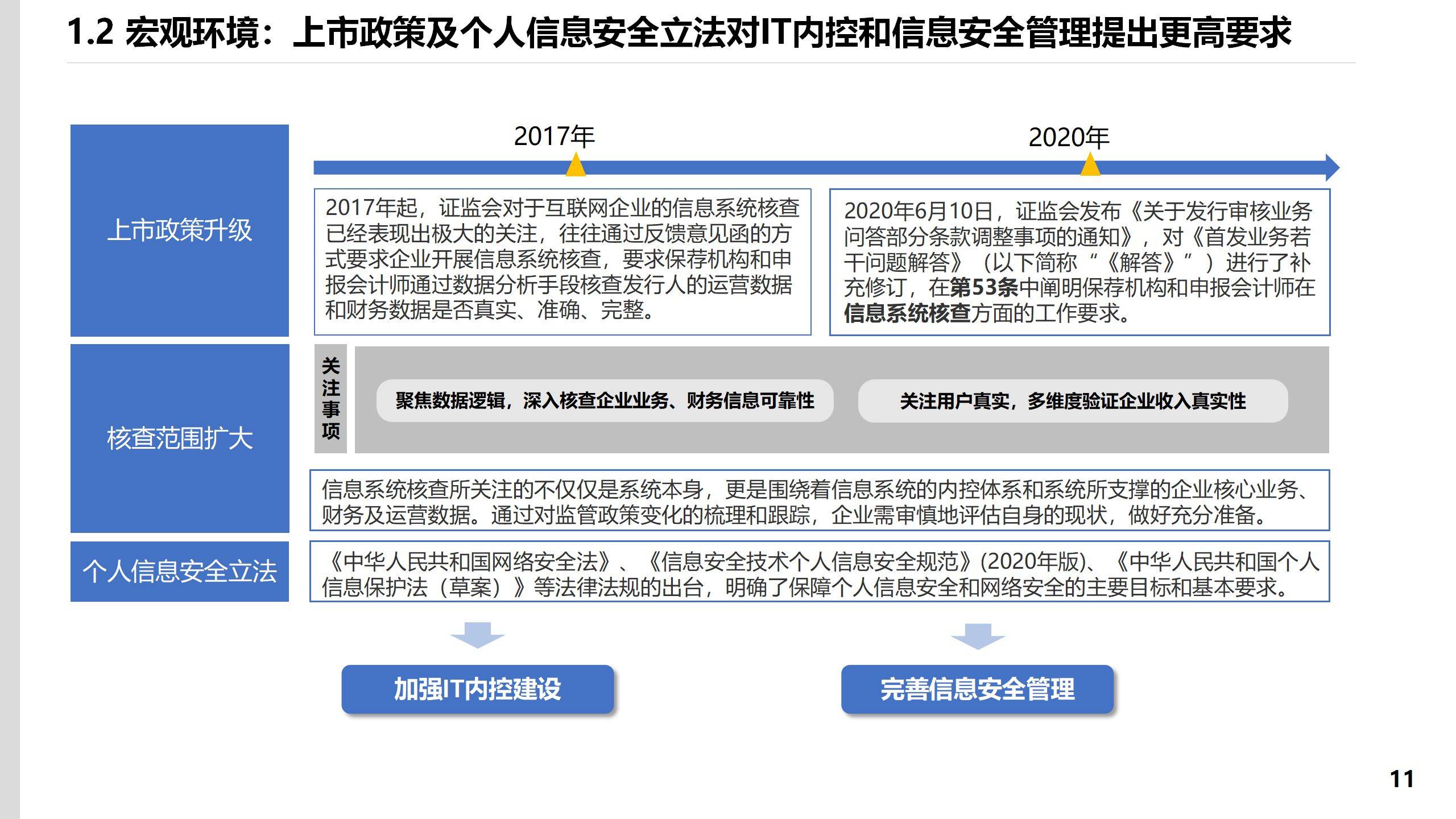 IM电竞 电子竞技平台78页PPT某集团流程信息中心战略规划报告(图3)
