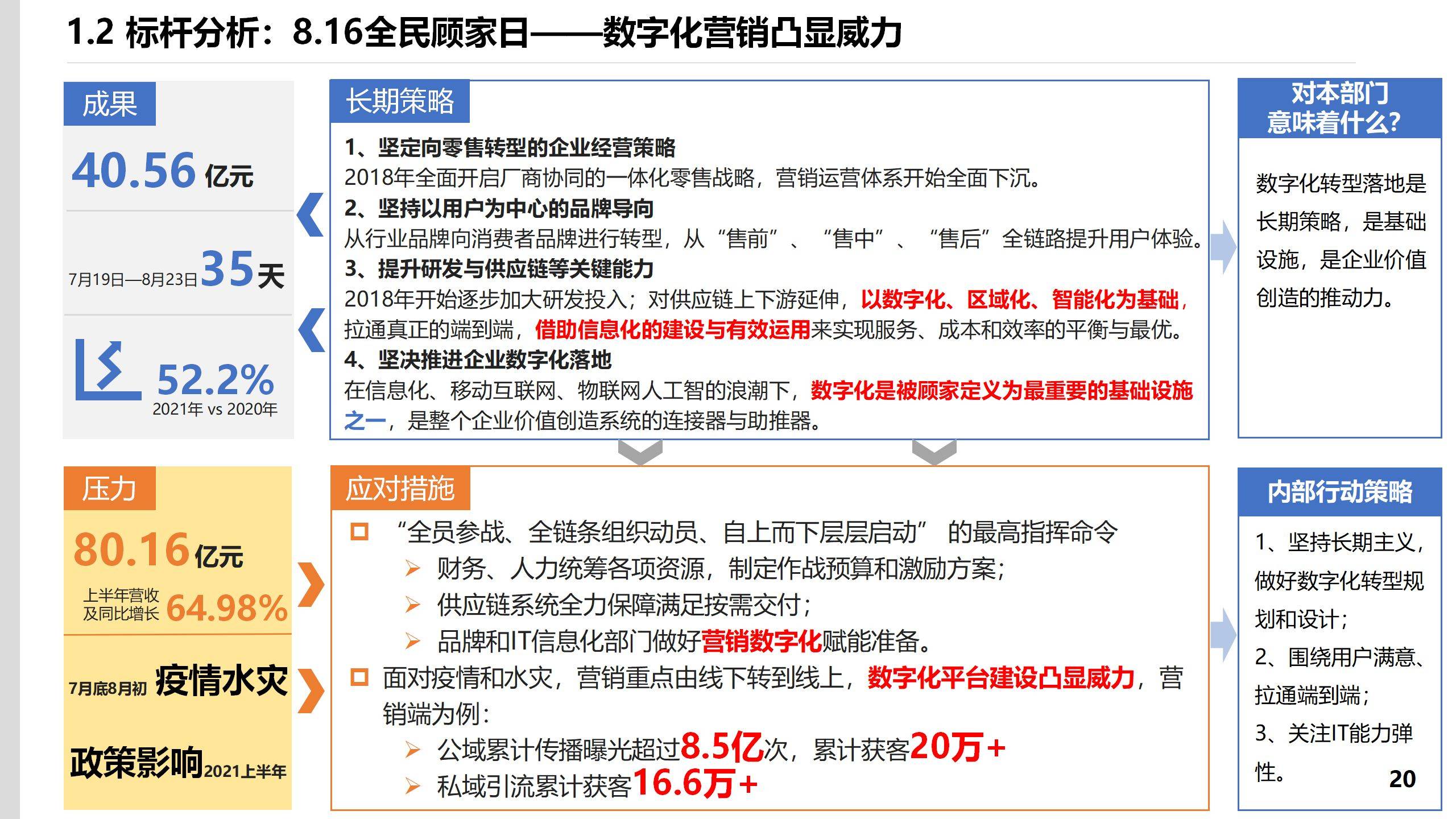 IM电竞 电子竞技平台78页PPT某集团流程信息中心战略规划报告(图9)